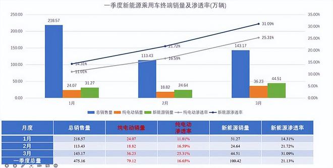销售茶叶 第144页