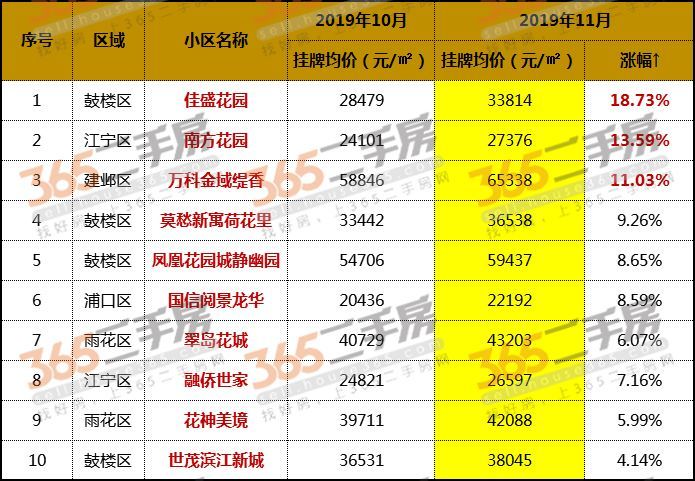 销售茶叶 第133页