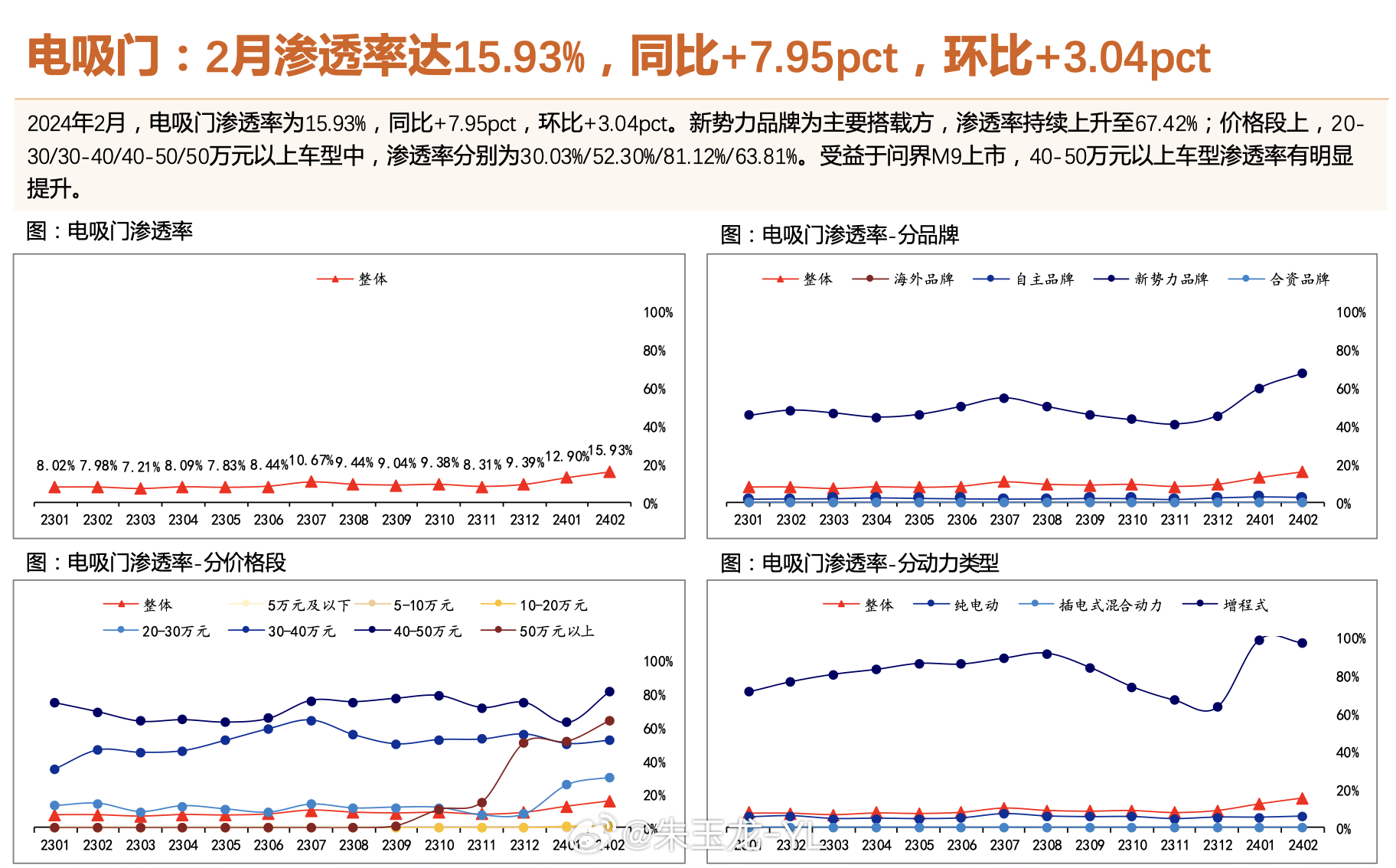 茶叶种植管理 第130页