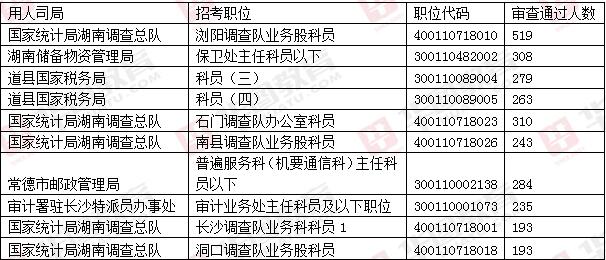 茶叶种植管理 第125页