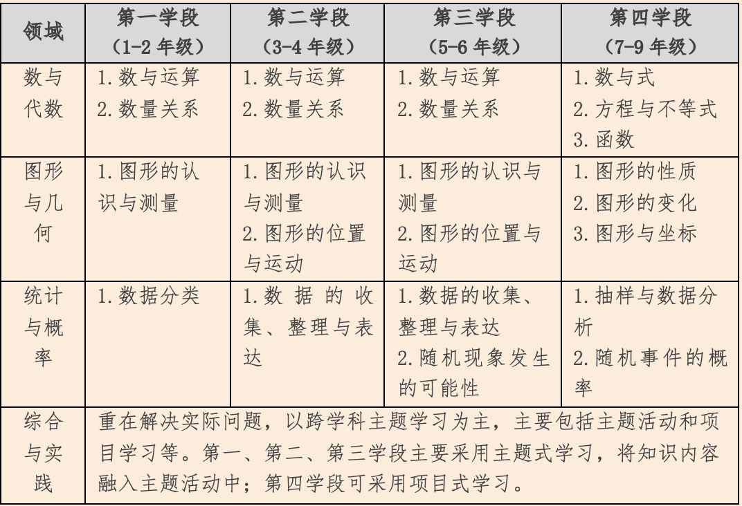 仁果类水果 第114页