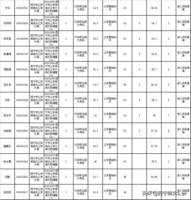 销售茶叶 第107页