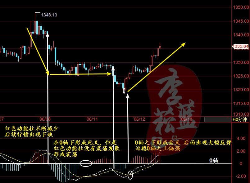 销售茶叶 第96页