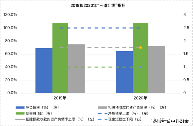 第203页