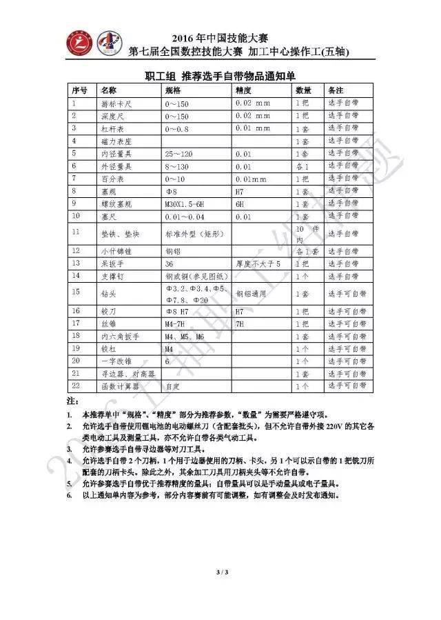 第156页